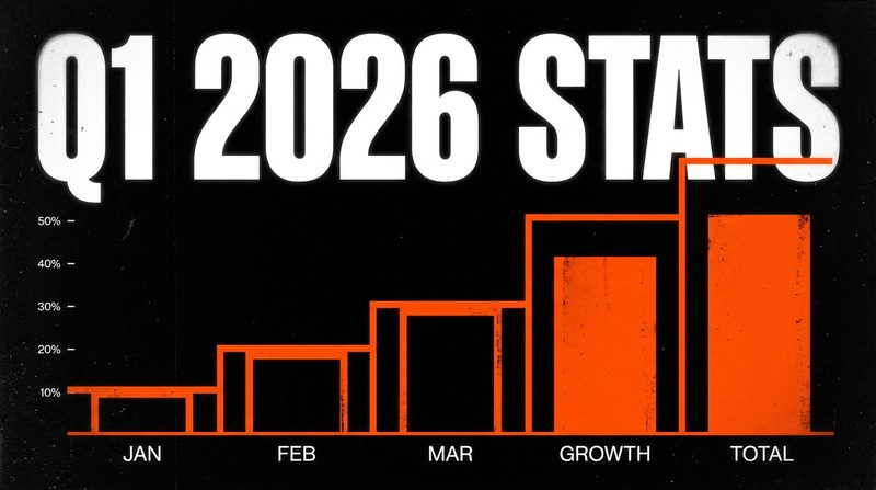 Market Statistics Q1 2026: Growth and Activity Report
