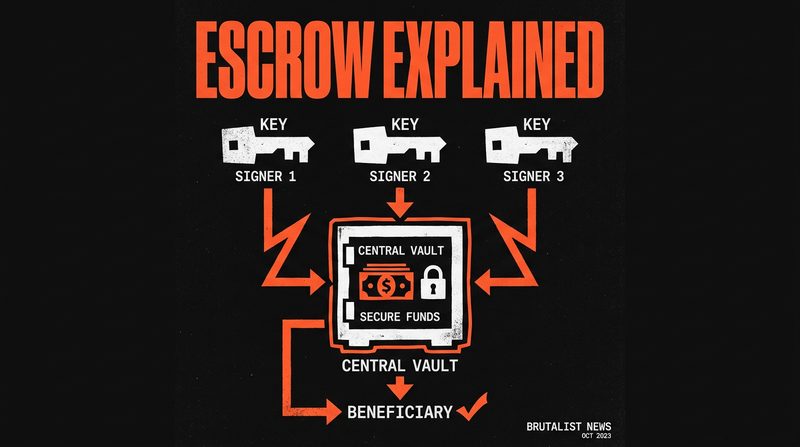 Understanding Nexus Market's Escrow System In Depth